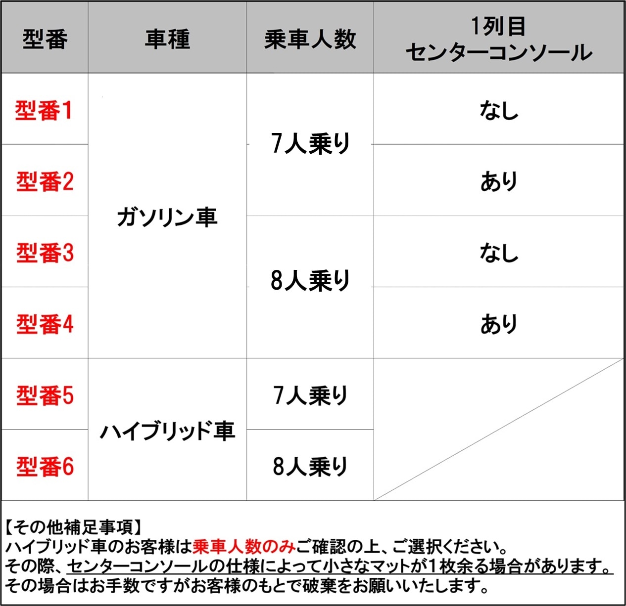 トヨタ 新型 ヴォクシー ノア スズキ ランディ 90系 フロアマット 