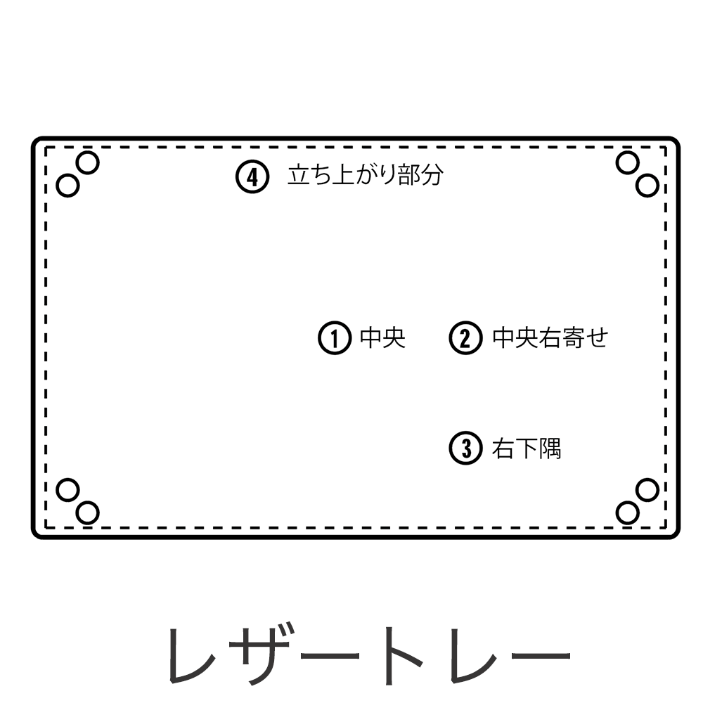 刻印位置