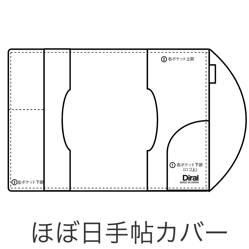 刻印場所