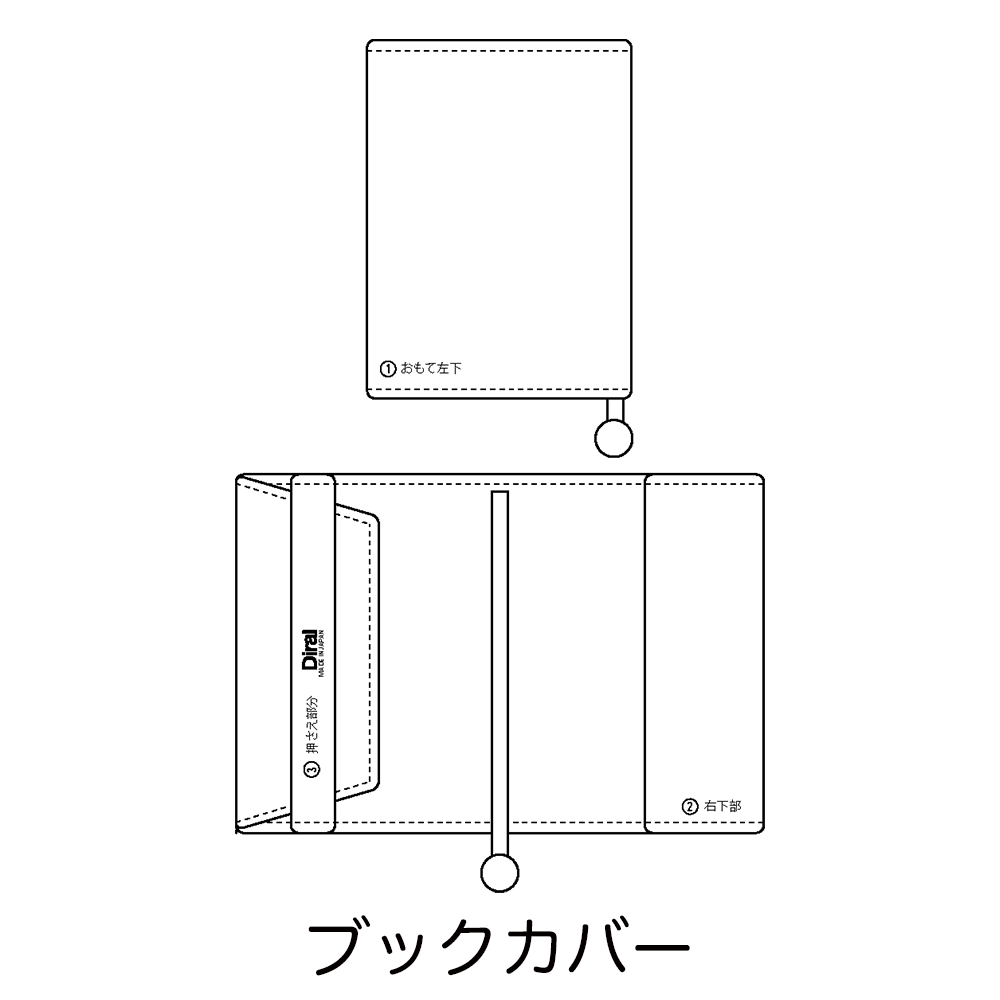 刻印場所