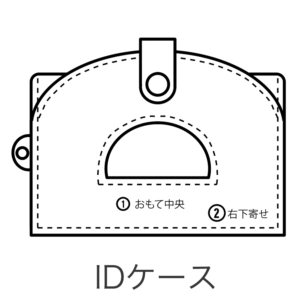 刻印場所