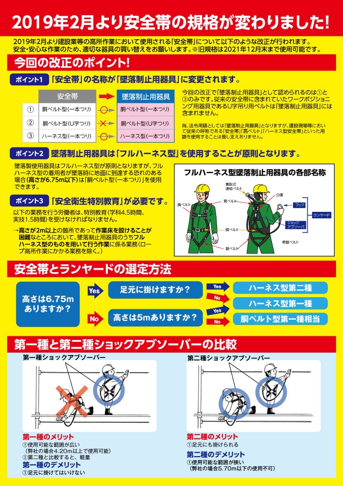 激安大阪店 KH フルハーネス　第一種　ランヤードセット 工具/メンテナンス