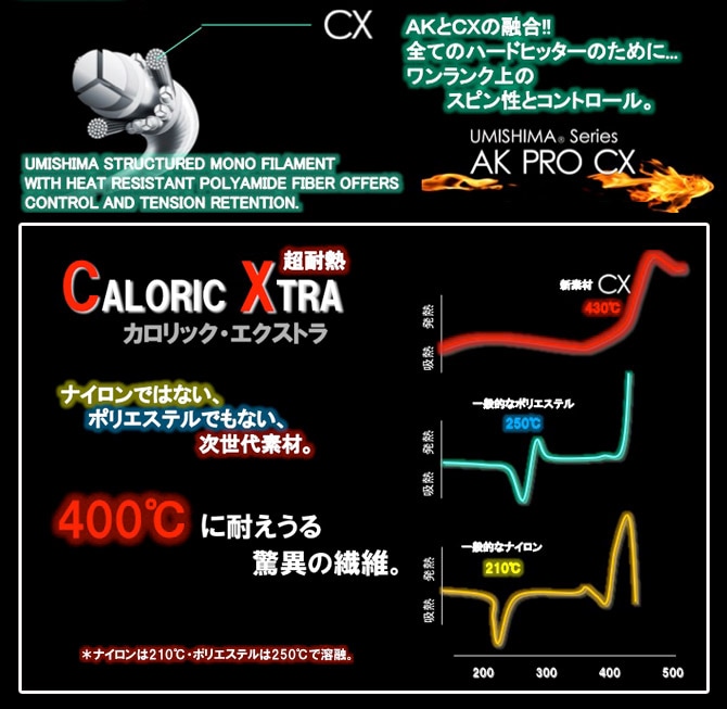 逸品】 GOSEN ゴーセン UMISHIMA AK PRO CX 16 ウミシマ AKプロCX16 240mロール TS7602  硬式テニスストリング ガット