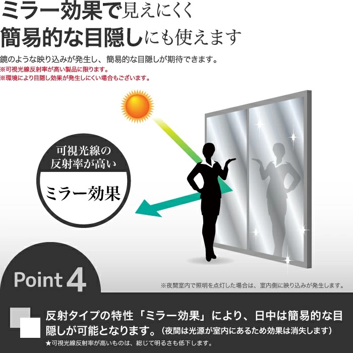 Point4.ミラー効果