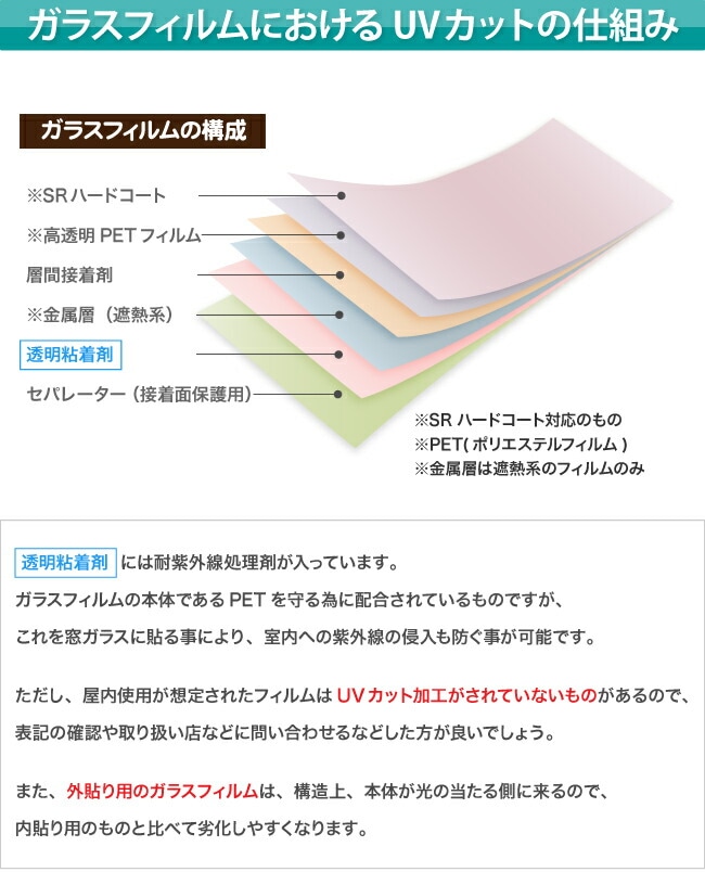 ガラスフィルムにおけるUVカットの仕組み