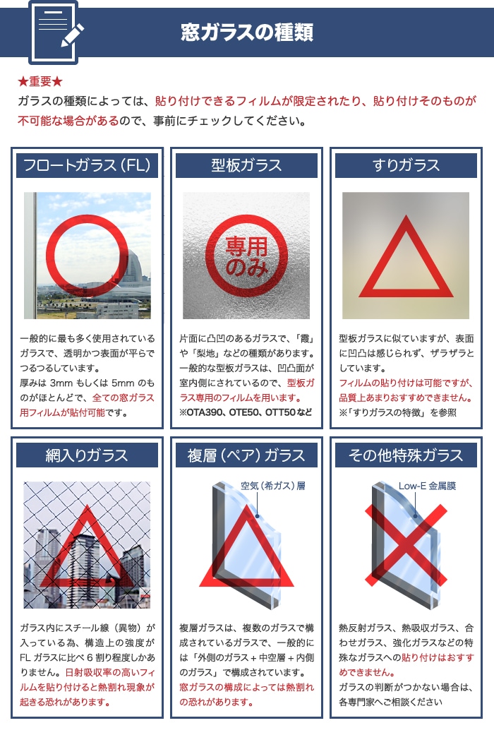 貼り付け可能な窓ガラスの種類