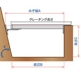 半分壁の溝