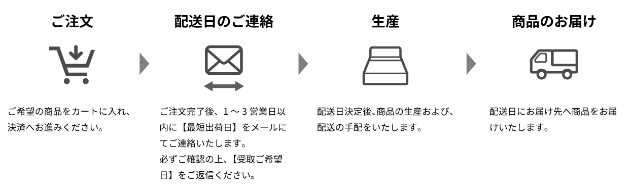 ご注文からお届けまでの流れ