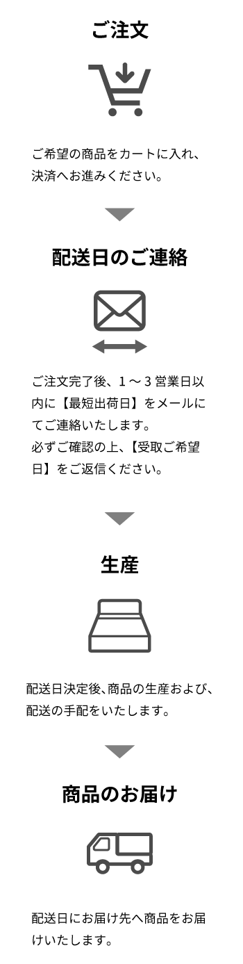 ご注文からお届けまでの流れ