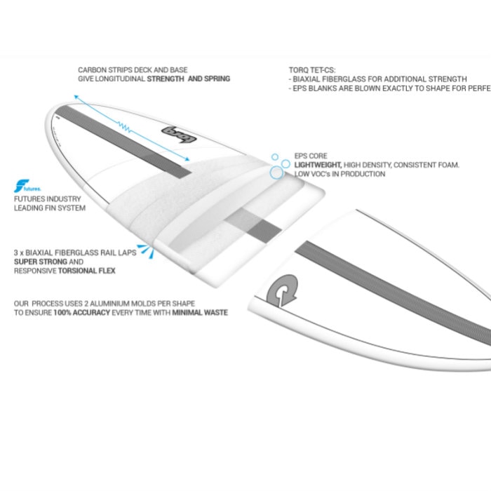 ☆アルメリック サーフテック☆K-GRIP carbon liteフィン付き☆ TORQ Surfboard トルクサーフボード アルメリック ポッドモッド