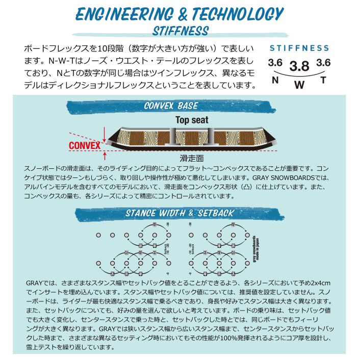 23-24 GRAY SNOWBOARD グレイ MACH マッハ シングルキャンバー 