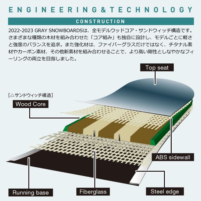 22-23 GRAY SNOWBOARD グレイ LOVEBUZZ 58 ラヴバズ シングルキャンバー ディレクショナル ウッドコア オールマウンテン  メンズ スノーボード 板 2023 正規品-スノーボード・サーフ・スケートの専門店 DREAMY