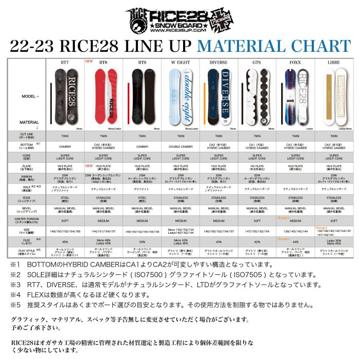 22-23 RICE28 ライス RT8 ツインピン CA2キャンバー 144/151/154/157 国産 オールラウンド アールティーエイト  メンズ レディース スノーボード 板 2023 正規品-スノーボード（キッズ）・サーフィンの専門店｜DREAMY