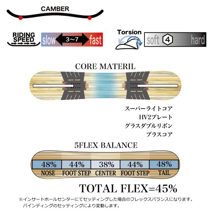 22-23モデル　サイズ148.5　TORQREX  ワイバーン　ラントリ