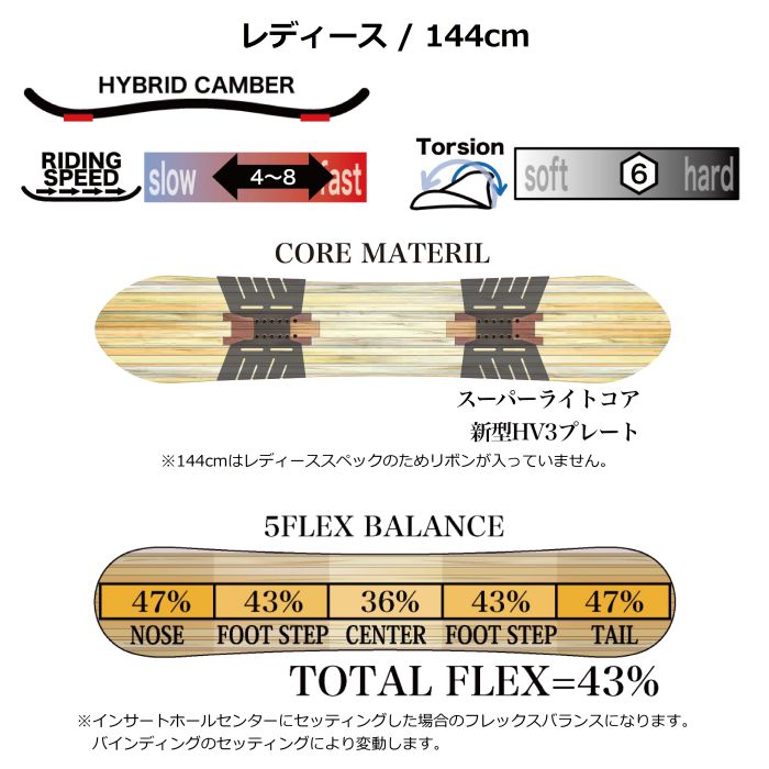 22-23 RICE28 ライス RT8 ツインピン CA2キャンバー 144/151/154/157