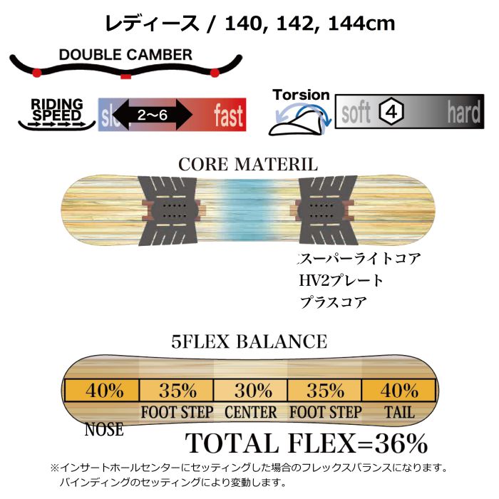 22-23 RICE28 ライス W EIGHT フルツイン ダブルキャンバー 140/142