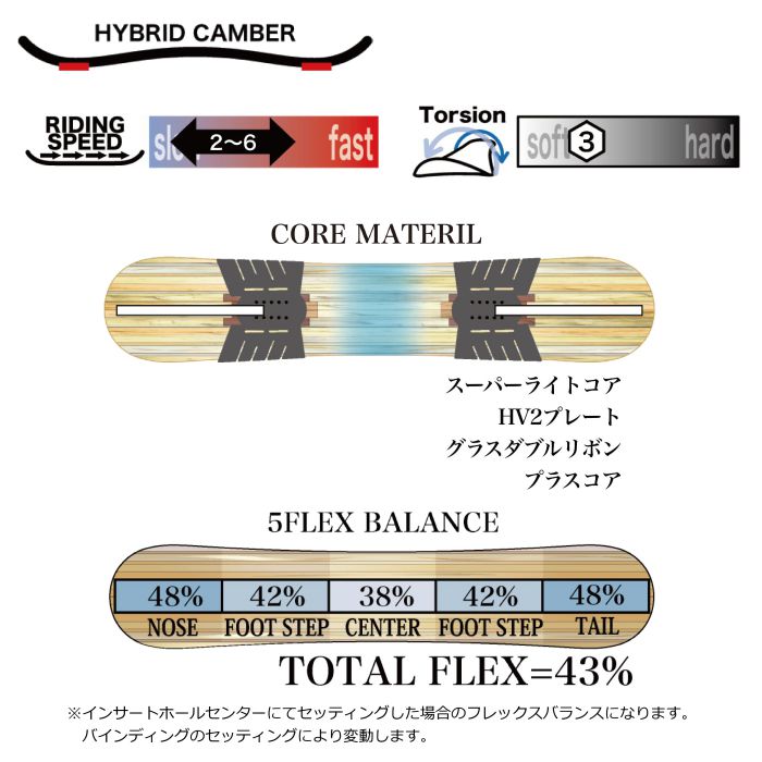 22-23 RICE28 ライス DIVERSE フルツイン CA2キャンバー 148/150/152