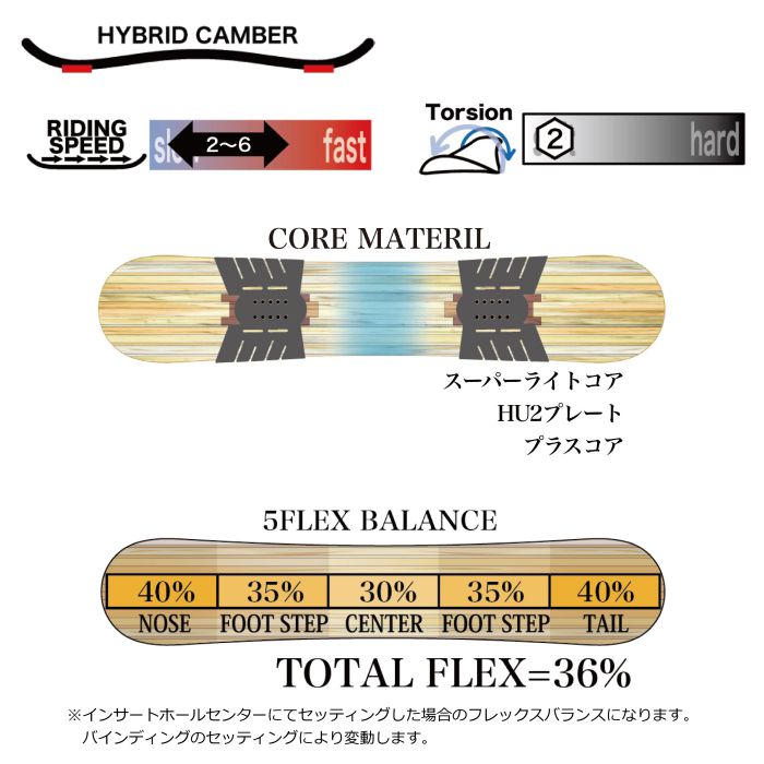 22-23 RICE28 ライス LIBRE フルツイン CA2キャンバー 136/138/140/142