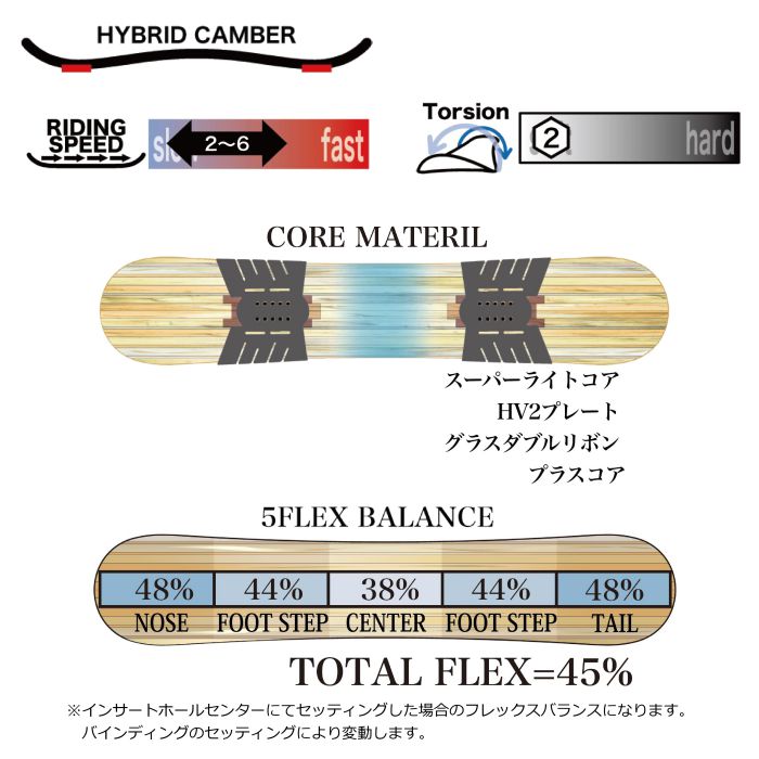 22-23 RICE28 ライス LIBRE_M フルツイン CA2キャンバー 148/149/150