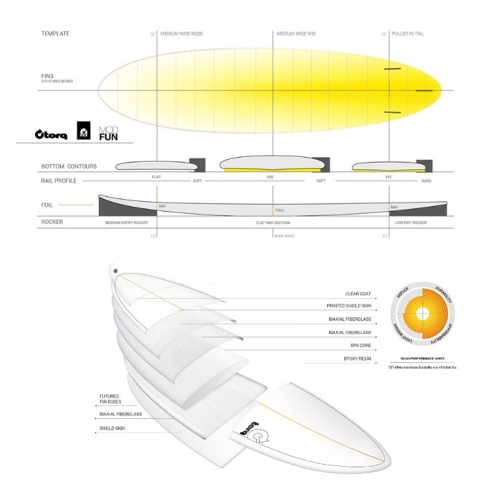 TORQ Surfboard トルクサーフボード MODFUN 7'6” クラシック CLASSICカラー モッドファン エポキシ サーフィン  SURF 正規品 | 値段別,50,001円～ | ドリーミー公式オンラインストア