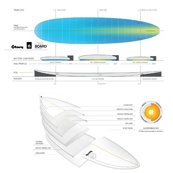 TORQ Surfboard トルクサーフボード LONG BOARD 9'1” クラシック CLASSICカラー ロングボード エポキシ サーフィン  SURF 正規品 値段別,50,001円～ ドリーミー公式オンラインストア