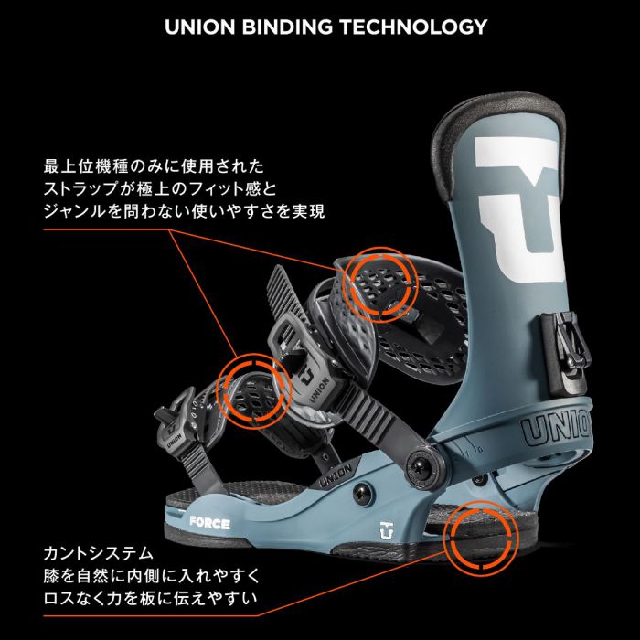 union force 22-23モデル Mサイズグラトリ