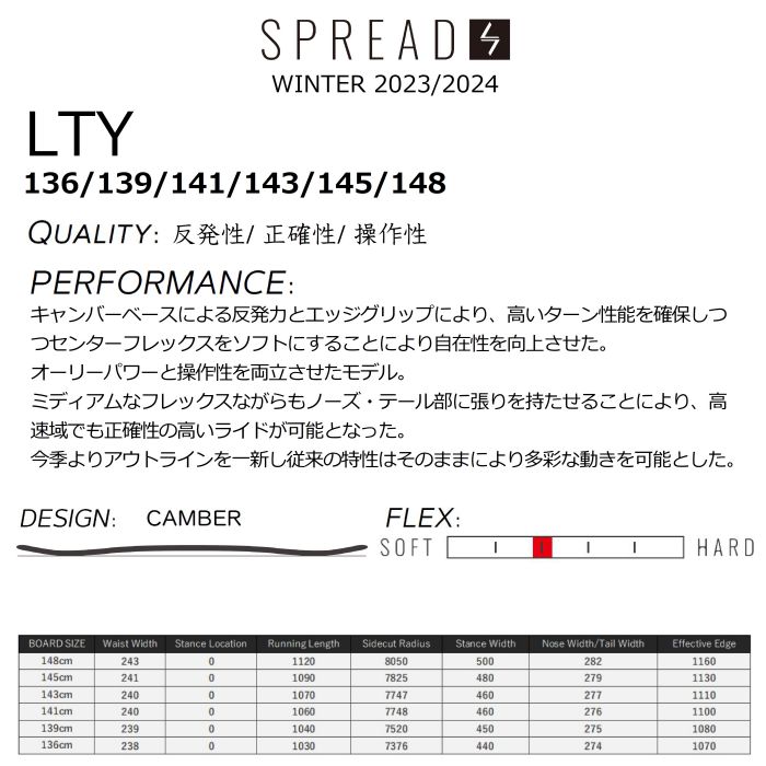 spread LTY 143 - ボード