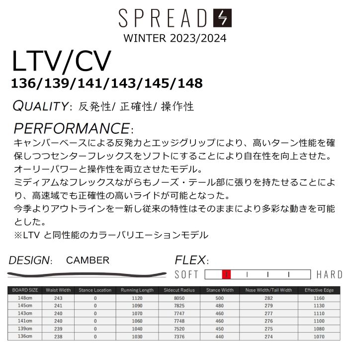 23-24 SPREAD スプレッド LTV/CV 136/139/141/143/145/148 キャンバー