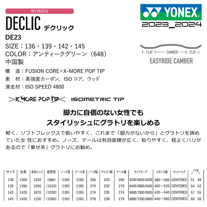 23-24 YONEX ヨネックス DECLIC デクリック DE23 イージーライドライドキャンバー グラトリ 乗せ系 キッカー カーボン  レディース スノーボード 板 2024 正規品-スノーボード（キッズ）・サーフィンの専門店｜DREAMY