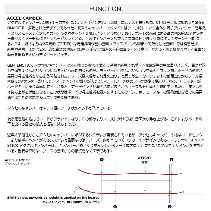 GENTEM STICK ゲンテンスティック MID FISH OUTLINE CORE ミッド