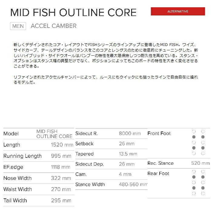GENTEM STICK ゲンテンスティック MID FISH OUTLINE CORE ミッド