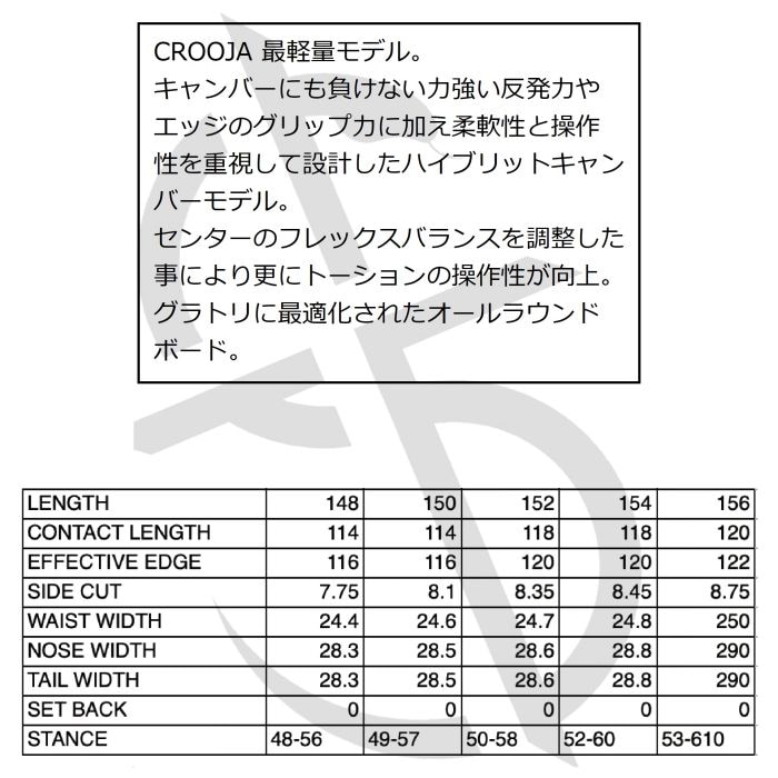 24-25 CROOJA クロージャ MANTIS マンティス 148/150/152/154/156 江端翔兵 中川智貴 スノーボード 板  グランドトリック グラトリ 正規品 | ☆スノーボード,ボード,ブランド,CROOJA | ドリーミー公式オンラインストア