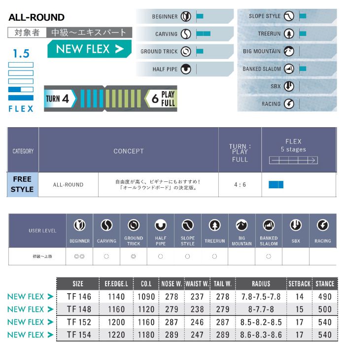 24-25 OGASAKA TF 146/148/152/154 オールラウンド エントリーモデル フリーキャンバー構造 オガサカ ティーエフ  11200615 国産 スノーボード 板 正規品-スノーボード・サーフ・スケートの専門店 DREAMY