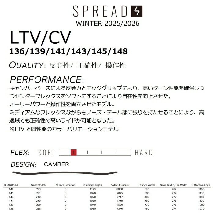 25-26 SPREAD スプレッド LTV/CV 136/139/141/143/145/148 キャンバー