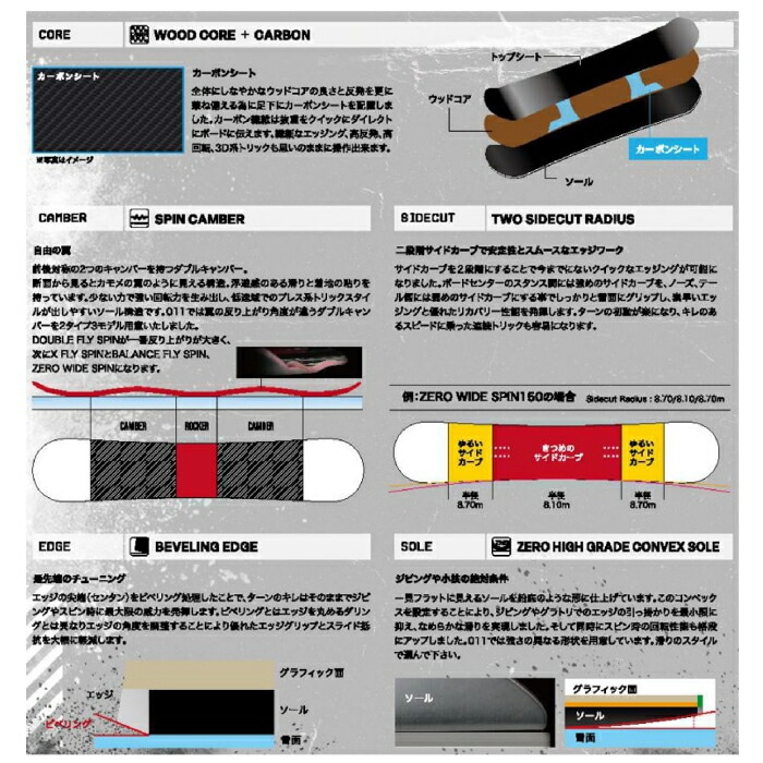 グラトリ大人気011ArtisticZERO WIDE SPIN148新品未使用 25-26 011 Artistic ZERO WIDE SPIN 148/150/152 ゼロワンワンアーティ