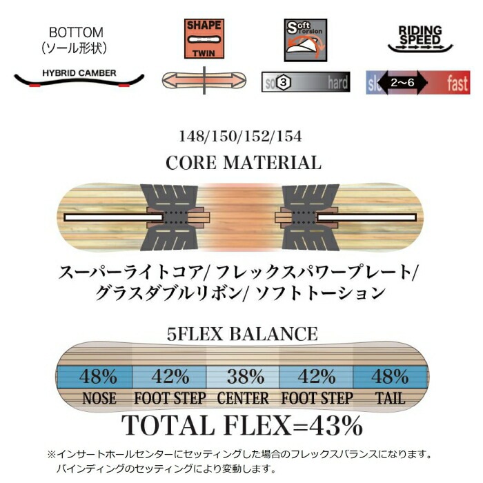 25-26 RICE28 RT6 LTD ライストゥエンティーエイト ハイブリッド