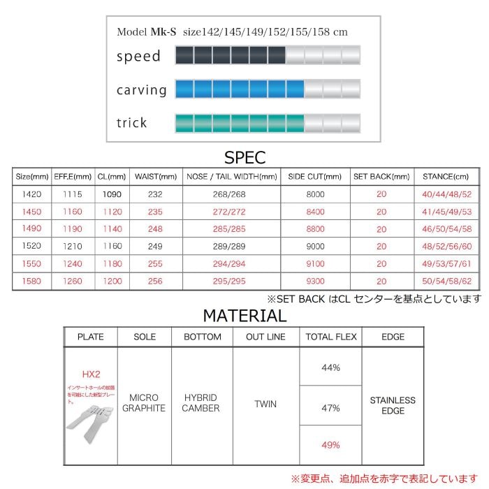グラトリ 仕様 ！ 25-26 WRX Mk-S ディレクショナル ツイン ハイブリッド
