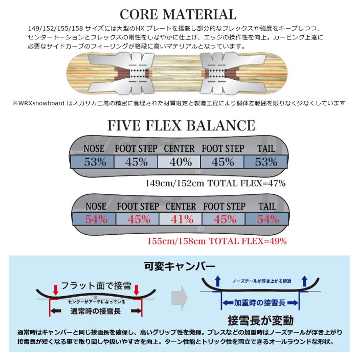 グラトリ 仕様 ！ 25-26 WRX Mk-S ディレクショナル ツイン ハイブリッド
