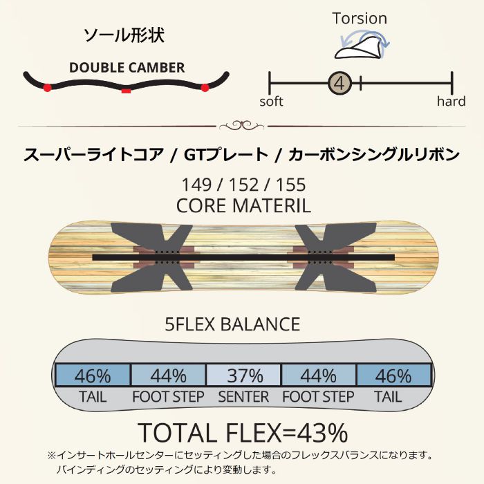 25-26 leverage GT2 149/152/155 ダブルキャンバー カーボンシングル