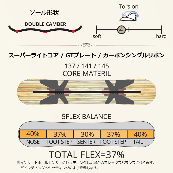 25-26 leverage GT2 137/141/145 ダブルキャンバー カーボンリボン