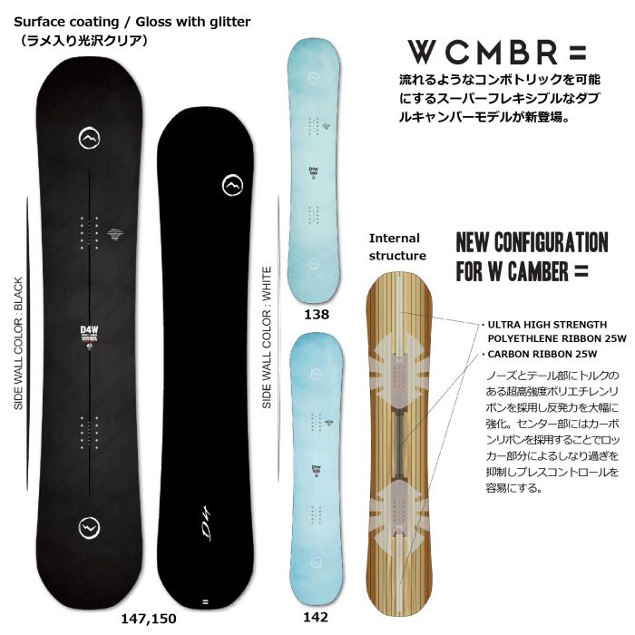 25-26 NOVEMBER D4W ダブルキャンバー ツイン グラトリ ジブ パーク