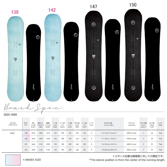 25-26 NOVEMBER D4W ダブルキャンバー ツイン グラトリ ジブ パーク