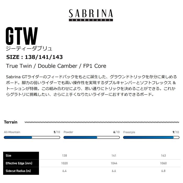 25-26 SABRINA GTW 138/141/143 ツインチップ ダブルキャンバー
