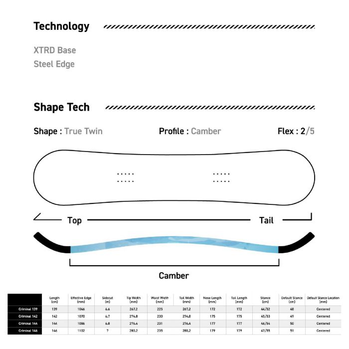 25-26 SABRINA CRIMINAL 139/142/144/146 ツインチップ キャンバー