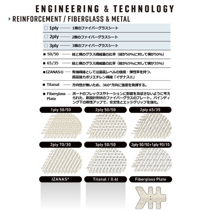 25-26 GRAY R.P.M 138/142/146/148/152 ハイブリッドキャンバー