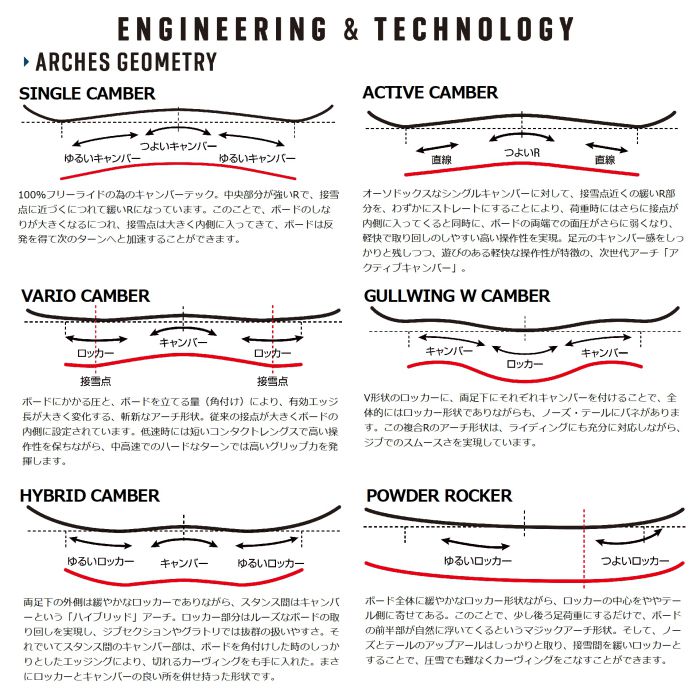 GRAYスノーボードR.P.M153cmハイブリッドキャンバー　ビンディング付き 25-26 GRAY R.P.M 138/142/146/148/152 ハイブリッドキャンバー ツイン