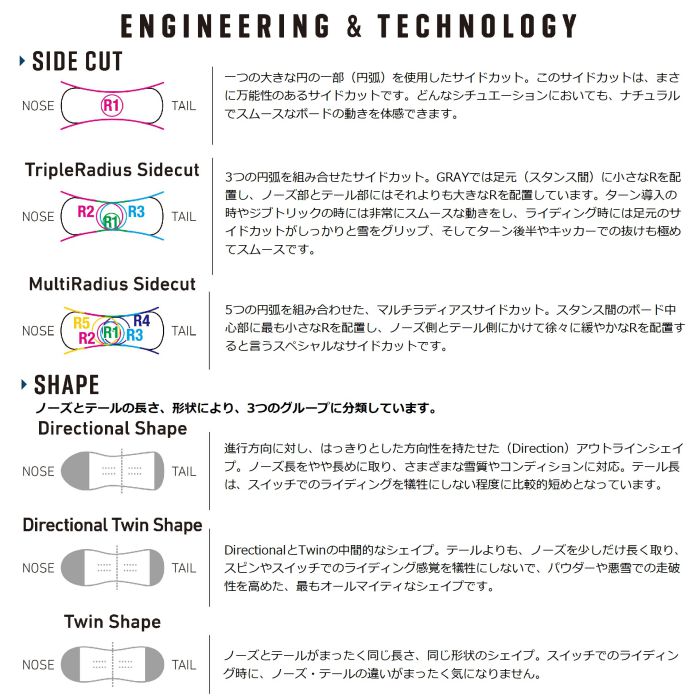 スノーボード ILL MATIC 83 スノーボード ILL MATIC 83 スノーボード ILL MATIC 83 楽天市場