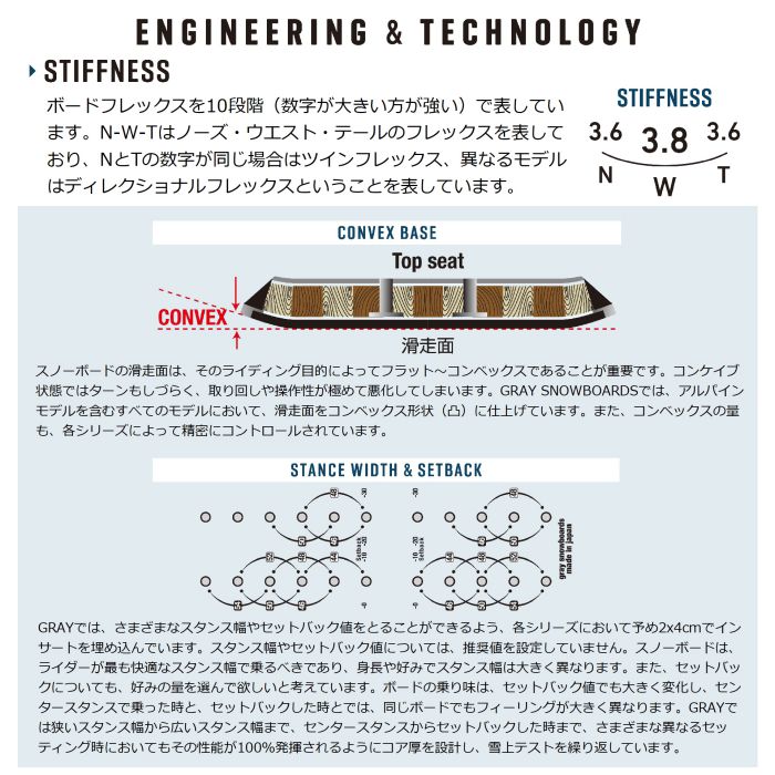 25-26 GRAY R.P.M 138/142/146/148/152 ハイブリッドキャンバー ツイン