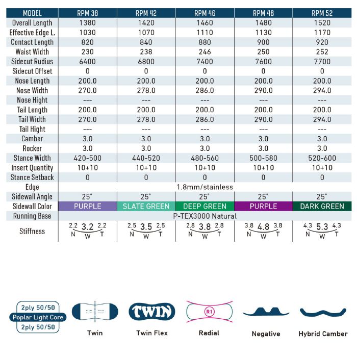 25-26 GRAY R.P.M 138/142/146/148/152 ハイブリッドキャンバー ツイン