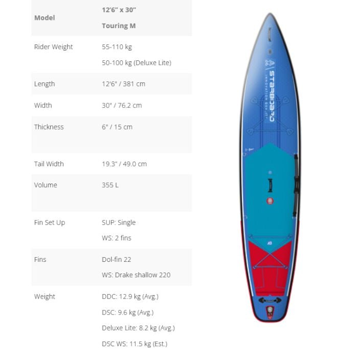 STARBOARD スターボード Touring DELUXE 12'6